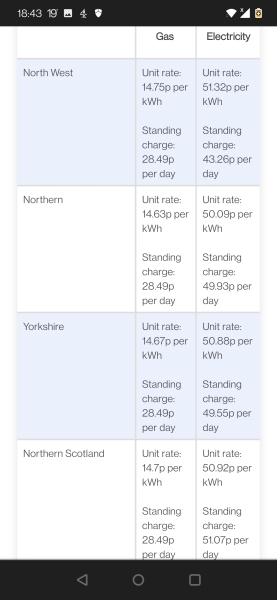 Price Cap - Just announced