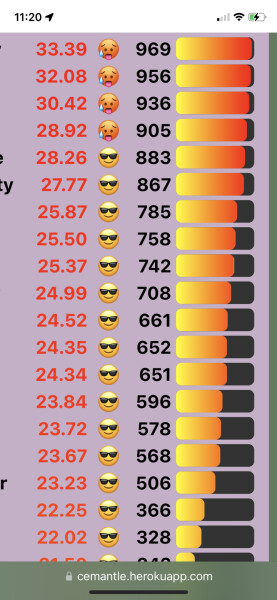 Love Semantle? Try Cemantle. Thread 6