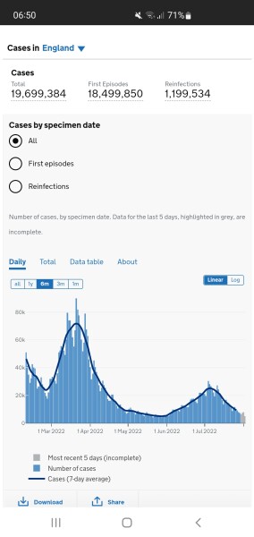 Data & analysis thread, started 9th April 2022