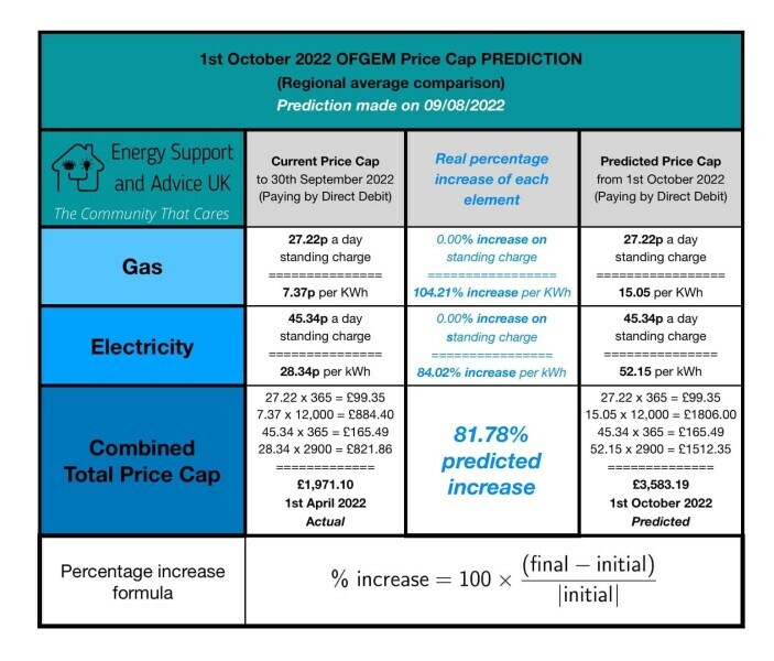 i have just fixed my energy tariff