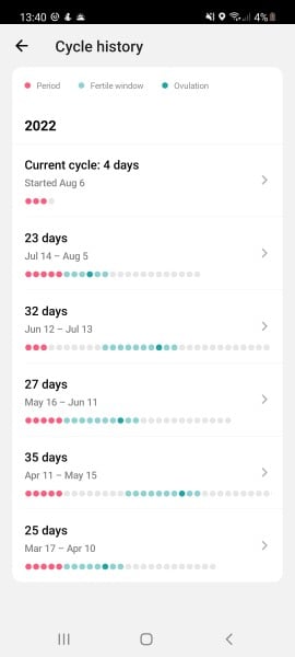 3 day periods, irregular cycles? 