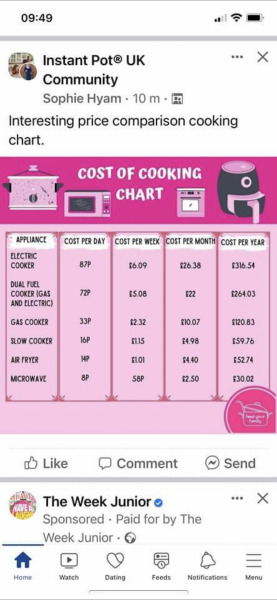 Do I need an air fryer? 