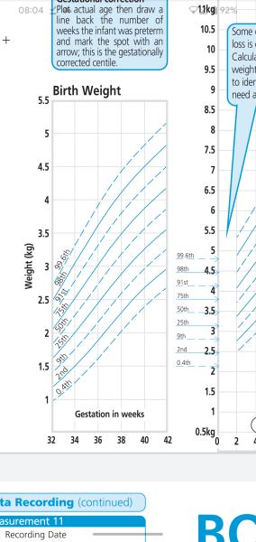 Baby gone from 9th to 98th percentile 