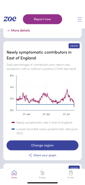 Data & analysis thread, started 9th April 2022