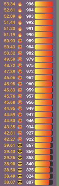 Love Semantle? Try Cemantle. Thread 6