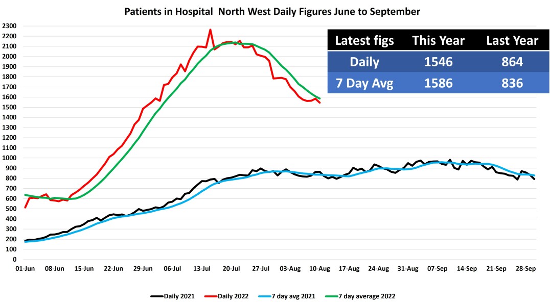 Data & analysis thread, started 9th April 2022