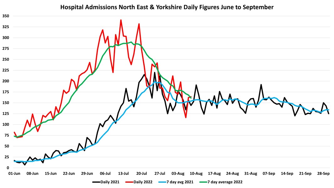 Data & analysis thread, started 9th April 2022