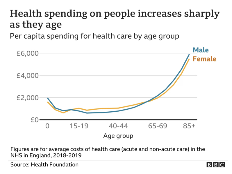 I think the NHS could be fixed, AIBU? 