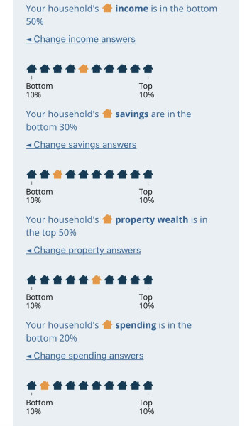 to think this income, savings and wealth calculator might give people some perspective on where they fit in