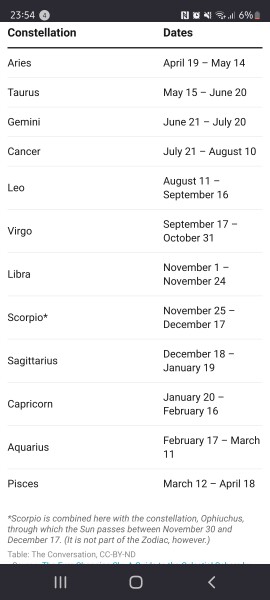 To not want to be friends with fire signs  
