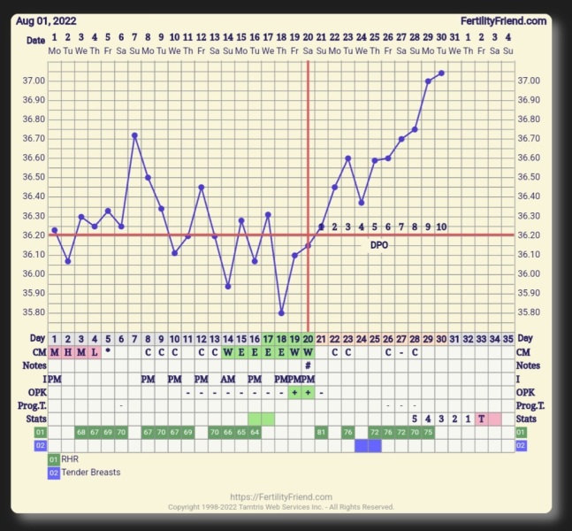 SMEP - anyone giving this a try this month and want to join me?