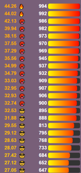 Love Semantle? Try Cemantle. Thread 6
