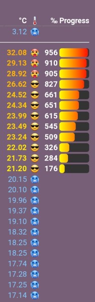 Love Semantle? Try Cemantle. Thread 6