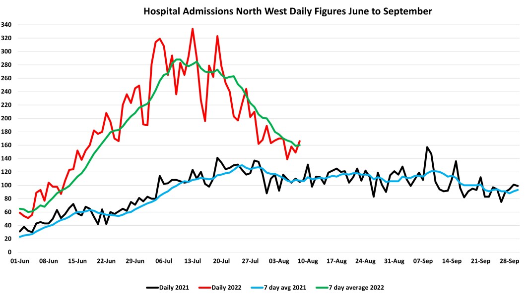 Data & analysis thread, started 9th April 2022