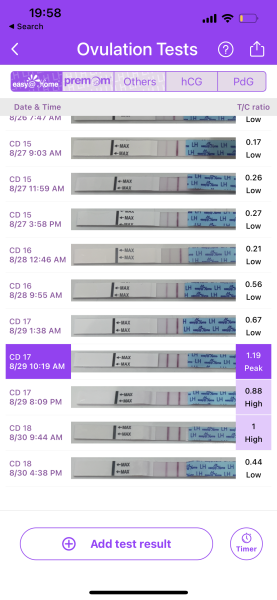 Hoping for BFP August/September