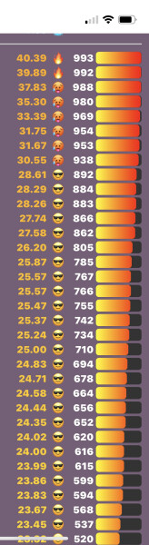 Love Semantle? Try Cemantle. Thread 6