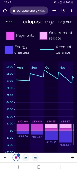 To think £6,000 a year energy bills are completely unsustainable