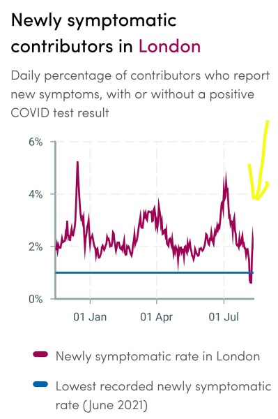 Data & analysis thread, started 9th April 2022