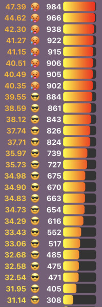 Love Semantle? Try Cemantle. Thread 6