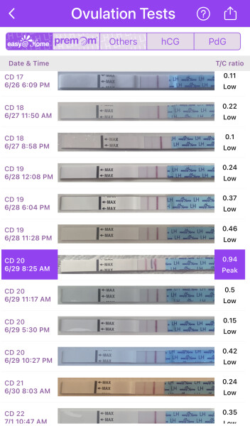 Did I miss ovulation (again!)