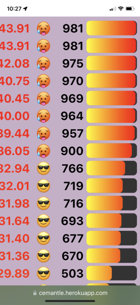 Love Semantle? Try Cemantle. Thread 6