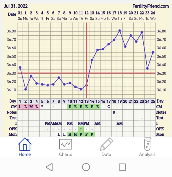 SMEP - anyone giving this a try this month and want to join me?