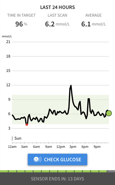 Zoe Nutrition Testing
