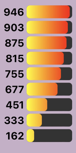 Love Semantle? Try Cemantle. Thread 6