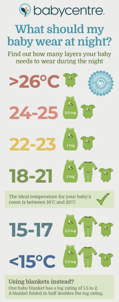 How did you keep babies warm years ago?