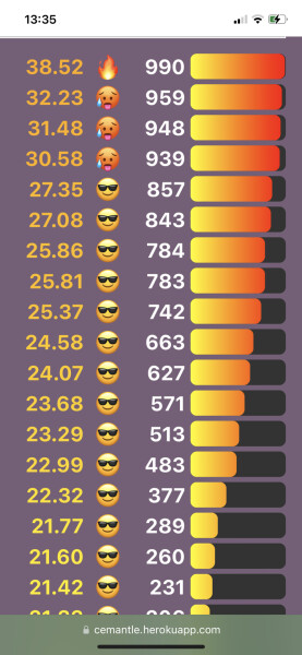 Love Semantle? Try Cemantle. Thread 6
