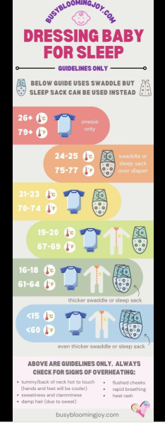 How did you keep babies warm years ago?