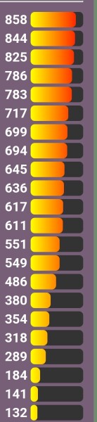 Love Semantle? Try Cemantle. Thread 6