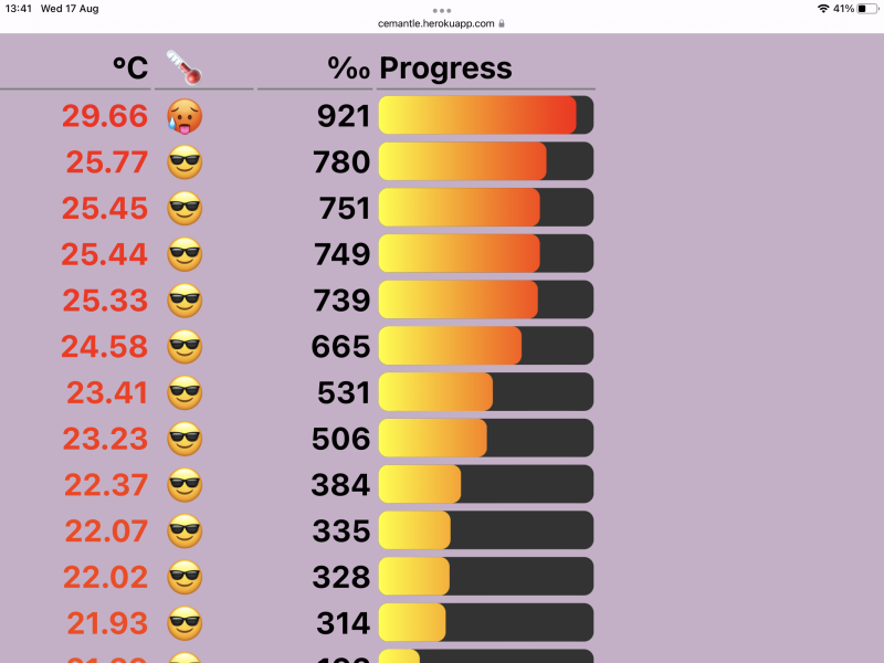 Love Semantle? Try Cemantle. Thread 6