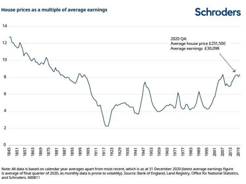 If you bought your house since 1979 I have attached a list of the relevant interest rates....