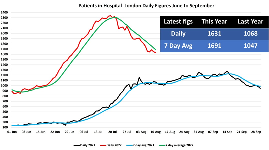 Data & analysis thread, started 9th April 2022