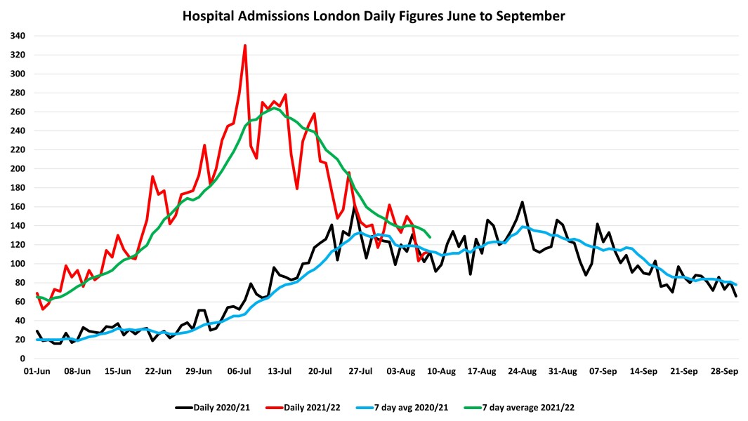 Data & analysis thread, started 9th April 2022