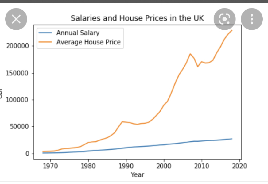 If you bought your house since 1979 I have attached a list of the relevant interest rates....