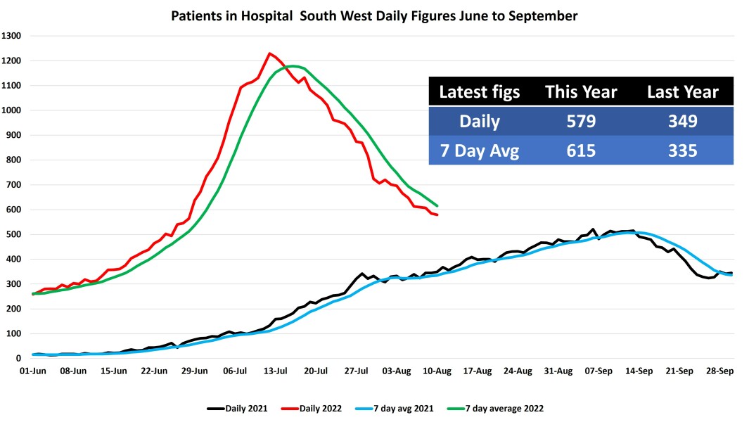 Data & analysis thread, started 9th April 2022
