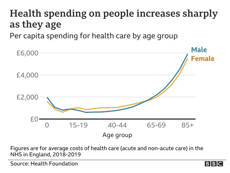 I think the NHS could be fixed, AIBU? 
