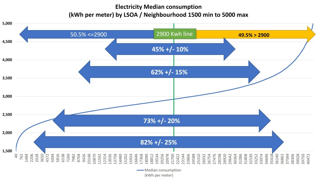 To think these energy price predictions are just scaremongering now