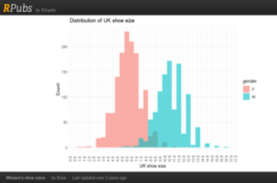 To think it's not unusual for a woman to have size 42+ feet ...