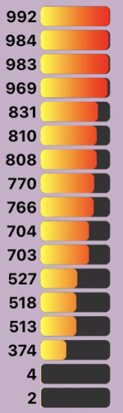 Love Semantle? Try Cemantle. Thread 6