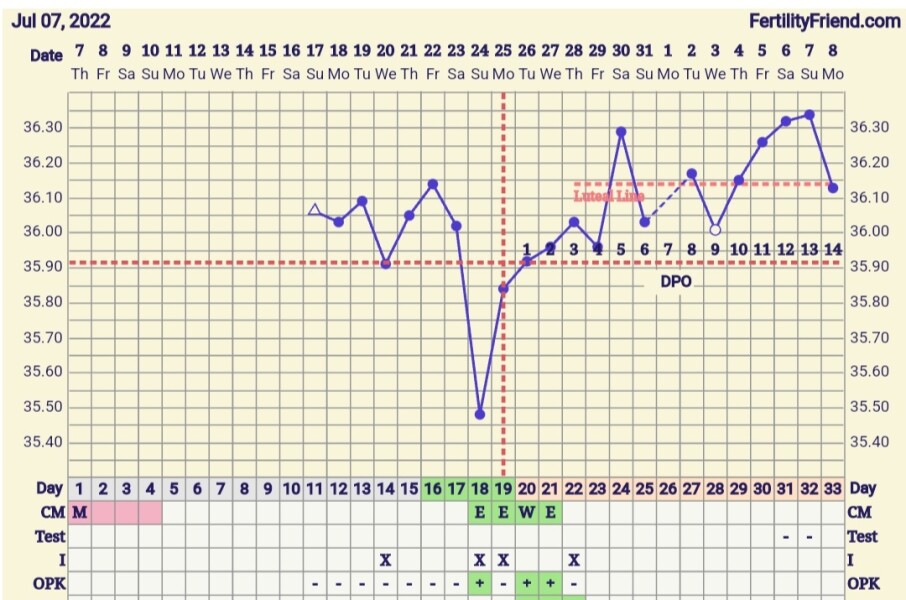 Keeping each other company (thread 2)