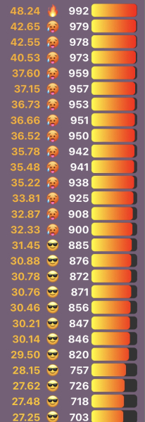Love Semantle? Try Cemantle. Thread 6