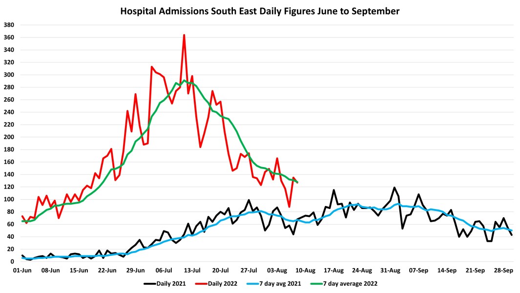 Data & analysis thread, started 9th April 2022