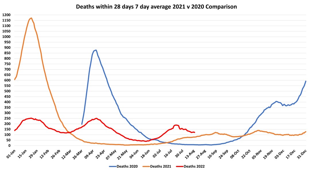Data & analysis thread, started 9th April 2022