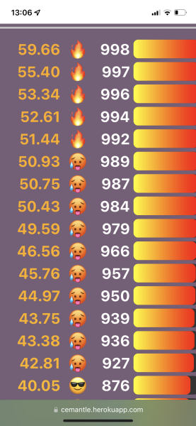 Love Semantle? Try Cemantle. Thread 6