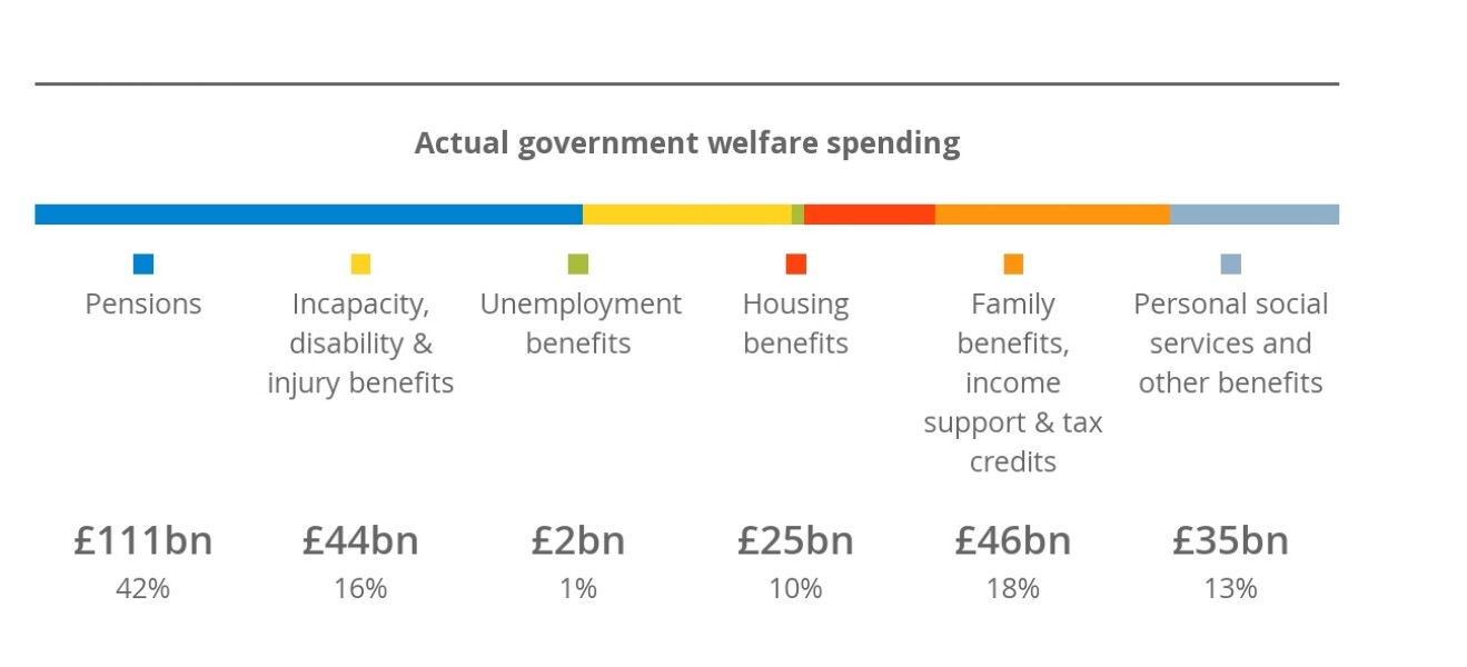 They’re not ‘top-up’ benefits if you don’t work full-time