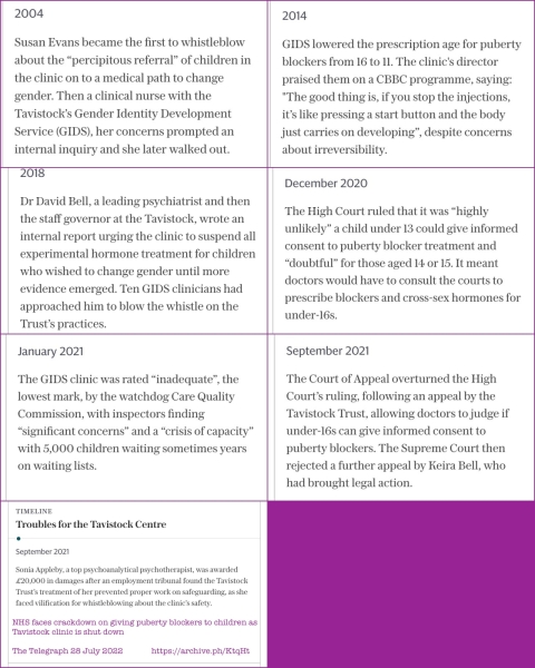 GIDS - a timeline?