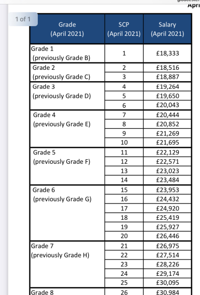 Help me work out hourly salary from pro rata